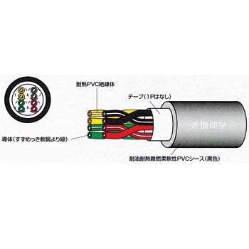 DX(NE) 0.2sq×1P FA用150V 電子機器固定配線ケーブル 1巻 太陽ケーブル