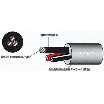 FA用150V 電子機器固定配線ケーブル 太陽ケーブルテック(テイコク)