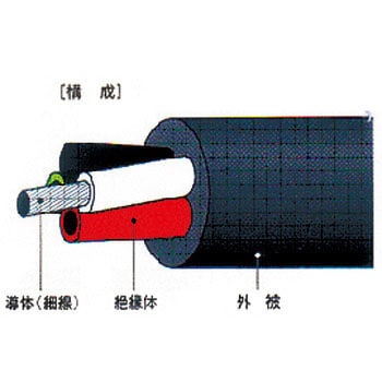 ロボトップ(DPC3/2517)AWG22(0.3sq)3c FA用300V電源・低速移動屈曲配線