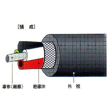 商品詳細ページ ソフトマイクコード 軟質シールド線s Mvvs 0 12mm 7本撚り 0 08sq X6心100m 電線ストア ドットコム