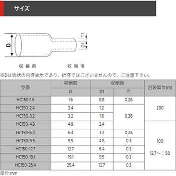 150℃超耐熱熱収縮チューブ デンカエレクトロン