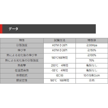 耐熱150℃収縮チューブ(透明) デンカエレクトロン