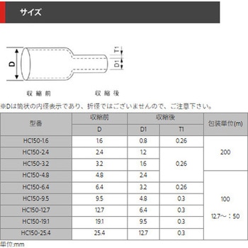 耐熱150℃収縮チューブ(透明) デンカエレクトロン