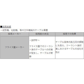耐熱150℃収縮チューブ(透明) デンカエレクトロン