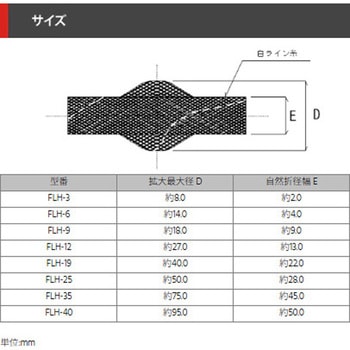 耐熱(150℃)編組チューブ デンカエレクトロン