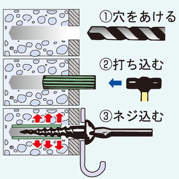 6 25 スタープラグ マーベル 適合材 コンクリート ブロック 長さ 25mm 6fmm 1箱 200本 通販モノタロウ 35051527