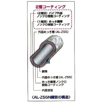 厚鋼電線管(ねじつき)