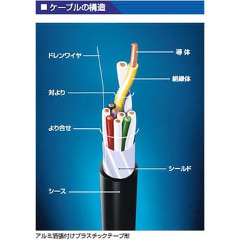 FCPEV-NC 0.9mmX1P 着色識別ポリエチレン絶縁ケーブル 1巻 JMACS(日本 