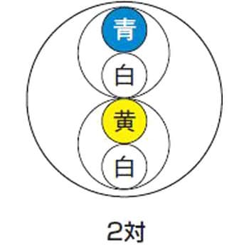 JMACS株式会社　FCPEV-NC   0.9×2P 100m