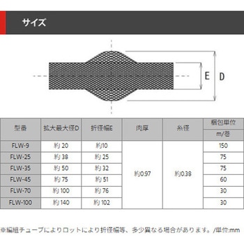 屋外用編組チューブ デンカエレクトロン