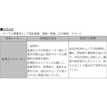 屋外用編組チューブ デンカエレクトロン