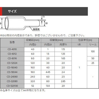 CiC UR 04-006 ちぃのお給料