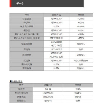高収縮チューブ(4：1) デンカエレクトロン