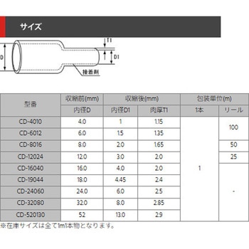 高収縮チューブ(4：1) デンカエレクトロン