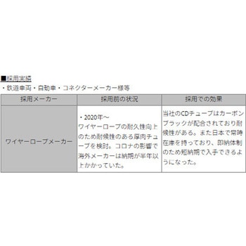 高収縮チューブ(4：1) デンカエレクトロン
