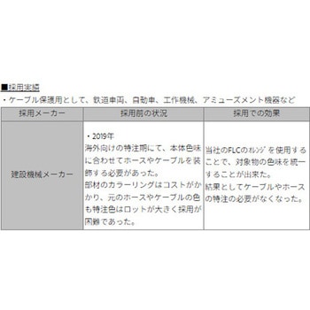 カラー編組チューブ(紫) デンカエレクトロン