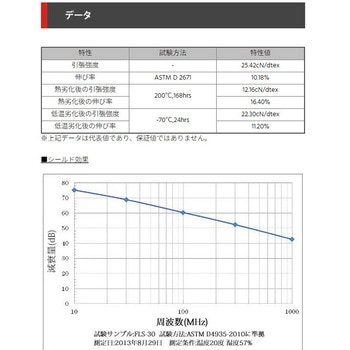 シールド編組チューブ デンカエレクトロン