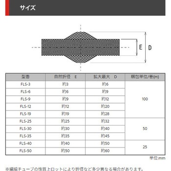 シールド編組チューブ デンカエレクトロン