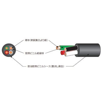 耐油、耐熱、柔軟VCTF ハイパーソフト300