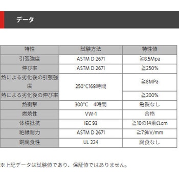 耐熱200℃収縮チューブ デンカエレクトロン