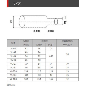 耐熱200℃収縮チューブ デンカエレクトロン