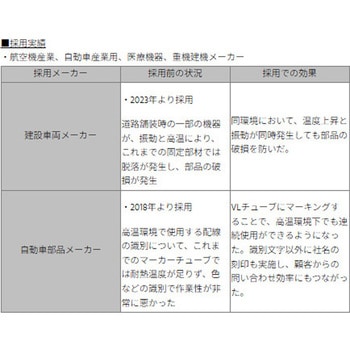 耐熱200℃収縮チューブ デンカエレクトロン