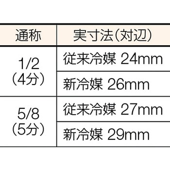 ATQ-750 トルクレンチ(冷媒配管用) 1本 BBK テクノロジーズ 【通販