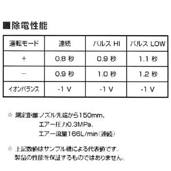 IPC-A4 イオンパーツクリーナー 1台 ベッセル 【通販モノタロウ】