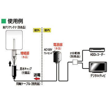 UPA16K 地デジブースター 日本アンテナ 使用帯域UHF 雑音指数1.5dB - 【通販モノタロウ】