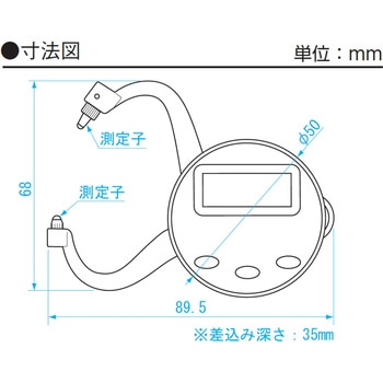 デジタルキャリパゲージ SK(新潟精機)