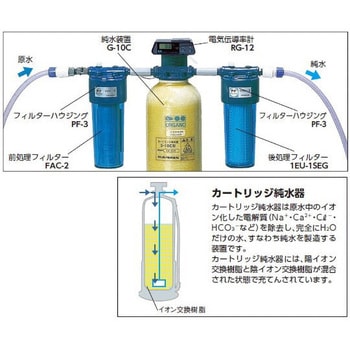 RG-12 カートリッジ純水器用 電気伝導率計(水質計) オルガノ 本体寸法