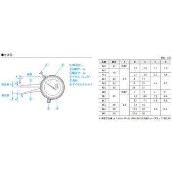 内側ダイヤルキャリパゲージ AI型 新潟精機(SK)