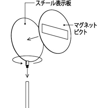 サインスタンド(順路案内) MuSE(タキヤ)