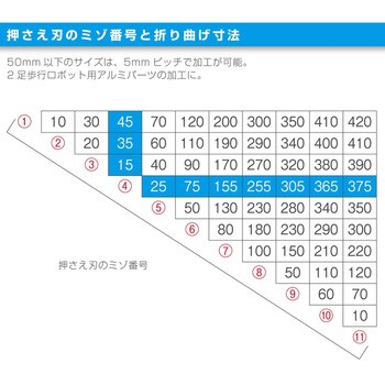 K-130 板金折り曲げ機 1台 ホーザン 【通販サイトMonotaRO】