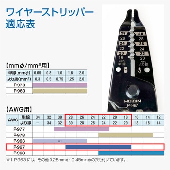 ワイヤーストリッパー ホーザン