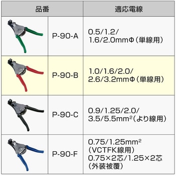 ワイヤーストリッパー ホーザン