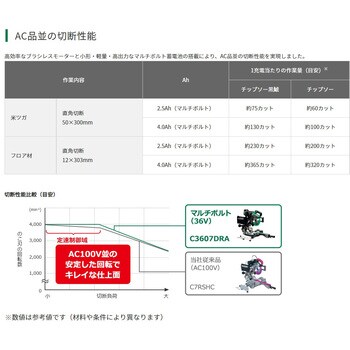 C3607DRA (K)(NN) 36Vコードレス卓上スライド丸のこ 1台 HiKOKI(旧日立