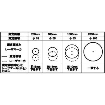 防水放射温度計(サークルサーモ)