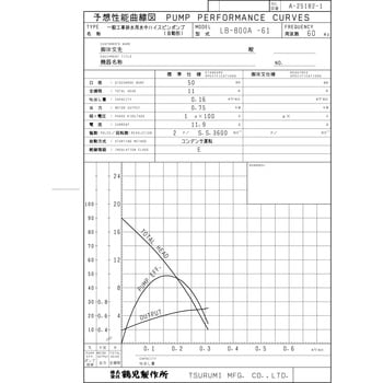 一般工事排水用水中ハイスピンポンプ LBA型 鶴見製作所