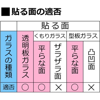 窓ガラス用結露吸水シート リンテックコマース