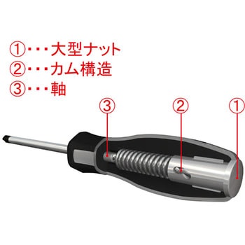 メガドラ インパクタ ベッセル インパクトドライバー 【通販