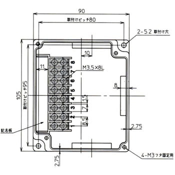 BOXTMシリーズ 東洋技研