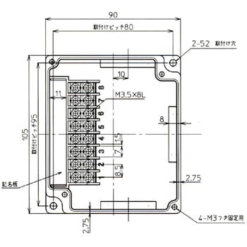 BOXTMシリーズ 東洋技研