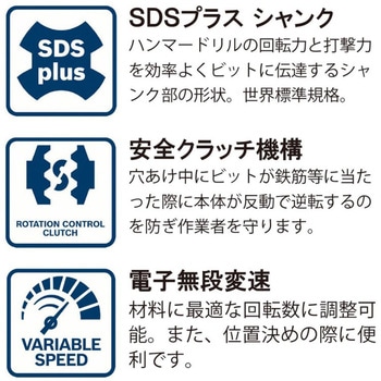 ハンマードリル(SDSプラスシャンク) BOSCH(ボッシュ)