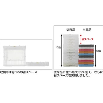 折りたたみコンテナスケルコン 薄型タイプ(スライドロックフタ付