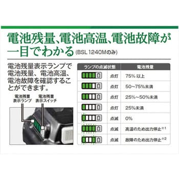 WH12DD(NN) 10.8Vコードレスインパクトドライバ 1台 HiKOKI(旧日立工機