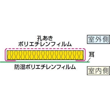 S4916 マットエース 旭ファイバーグラス 厚さ 100mm 寸法 幅w 長さl 430 2740 Mm S4916 1パック 14枚 通販モノタロウ