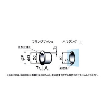 LFF-0806 ドライメットLF フランジブッシュ 1個 オイレス工業 【通販