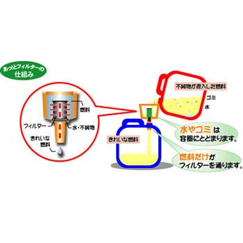 燃料ろ過フィルター あっとフィルター