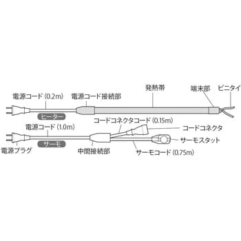 D-10 水道凍結防止用ヒーター 1本 八光電機 【通販サイトMonotaRO】